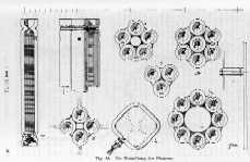 Fig.23: Die Herstellung der Fixsterne.